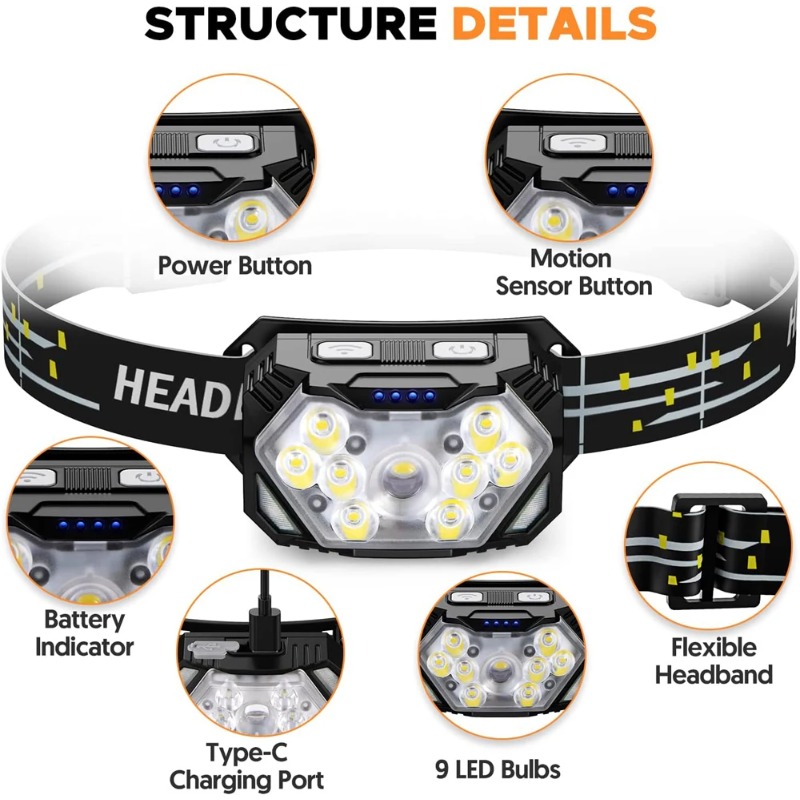 High Bright LED Headlamp Type- - Hunting Outdoor Jobs review and price